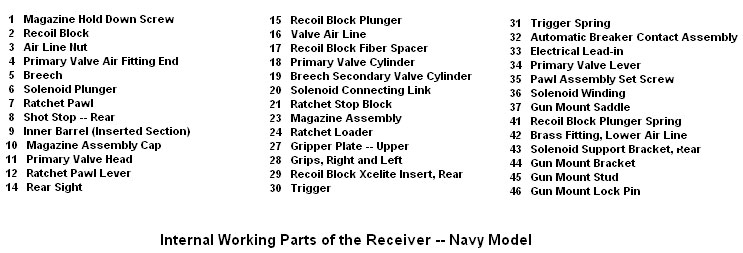 PartsReceiver