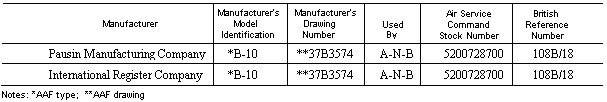 interchangeablemodels
